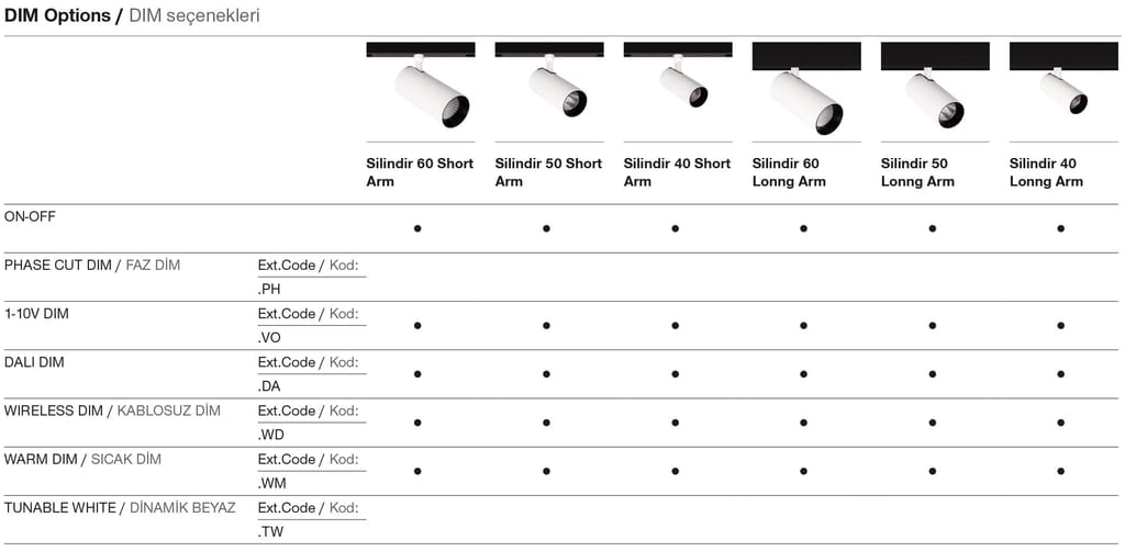 Silindir 40 Long Arm – Options de gradation