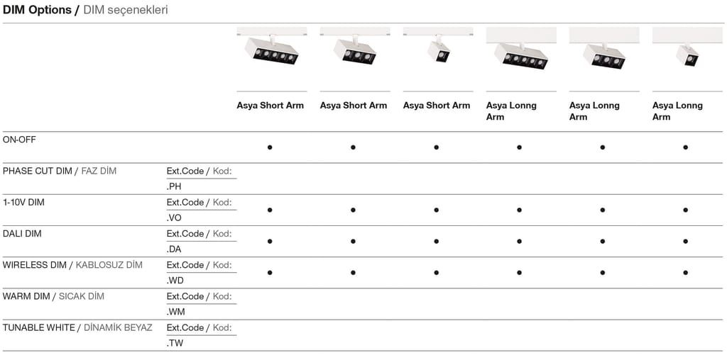 Asya Long Arm – Options de gradation