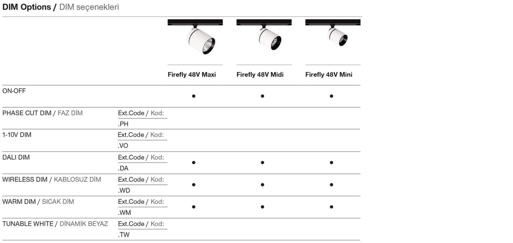 Firefly 48V Maxi – Options de gradation