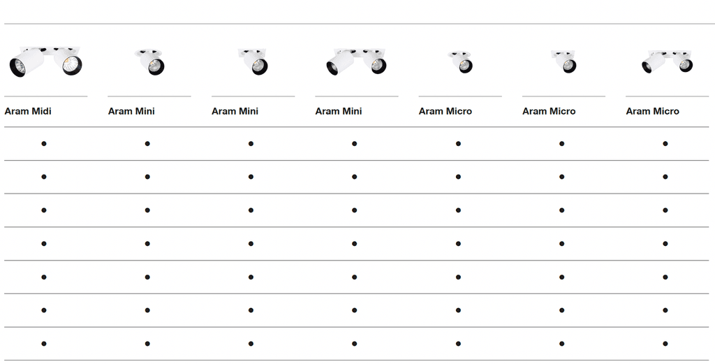 Aram Maxi – Dimmoptionen (2/2)