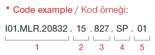 Aram Mini – Code Example
