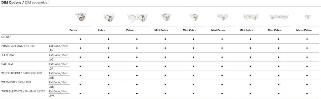 Micro Zebra – Dimming Options