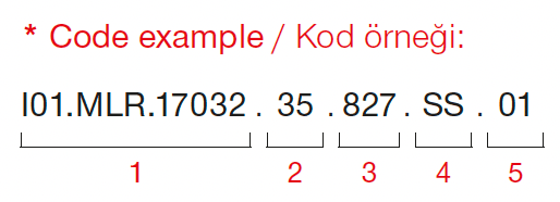 Istanbul – Exemple de code