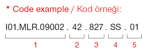 Manna – Codebeispiel