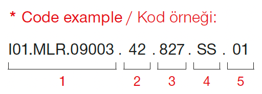 Manna – Code Example