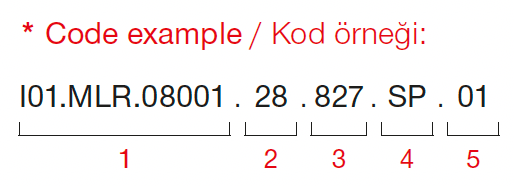 Manna Mini – Codebeispiel