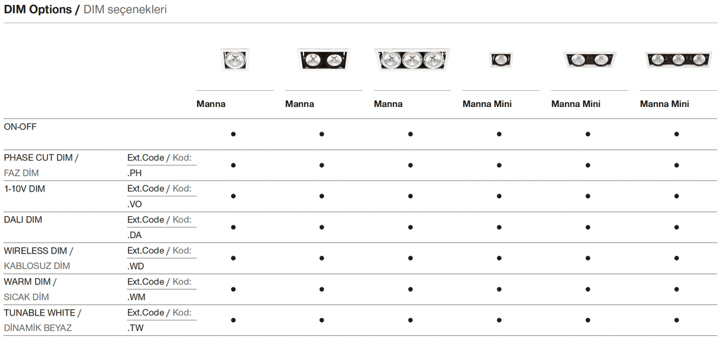 Manna Mini – Dimmoptionen