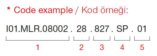 Manna Mini – Code Example