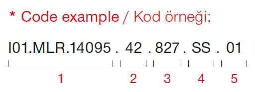 Mofos – Code Example
