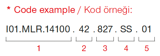 Mofos – Exemple de code