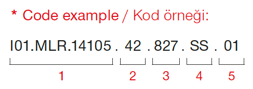 Mofos – Codebeispiel