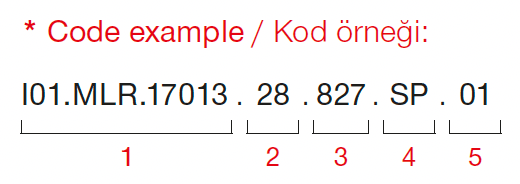 Mini Mofos – Code Example