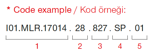 Mini Mofos – Code Example
