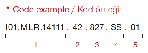 Mofos LC – Codebeispiel