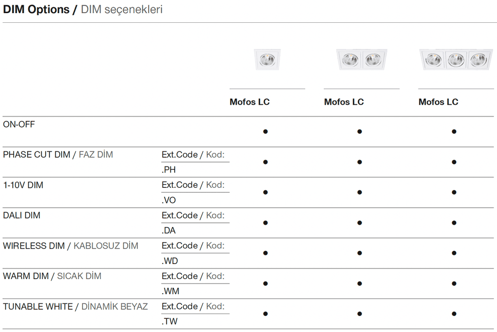 Mofos LC – Options de gradation