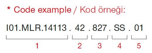 Mofos LC – Exemple de code