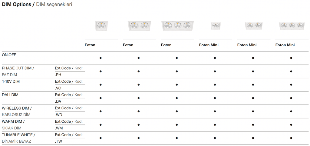 Foton Mini – Options de gradation