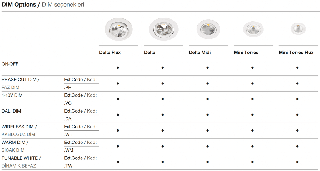 Delta Flux – Dimming Options