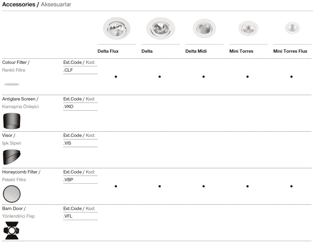 Delta Flux – Accessories
