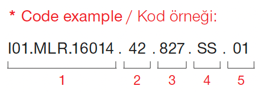 Delta – Codebeispiel