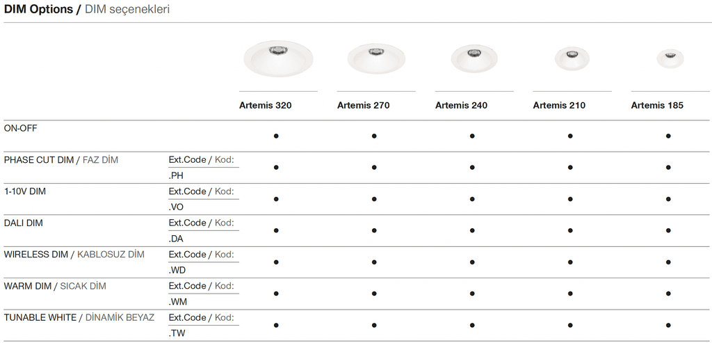 Artemis 320 – Options de gradation