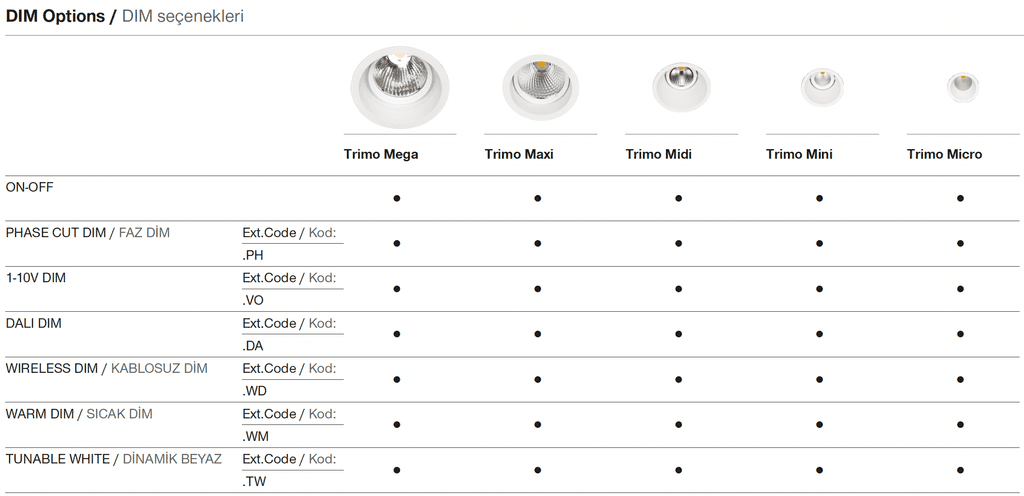 Trimo Midi – Options de gradation