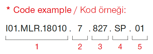 Trimo Mini – Codebeispiel