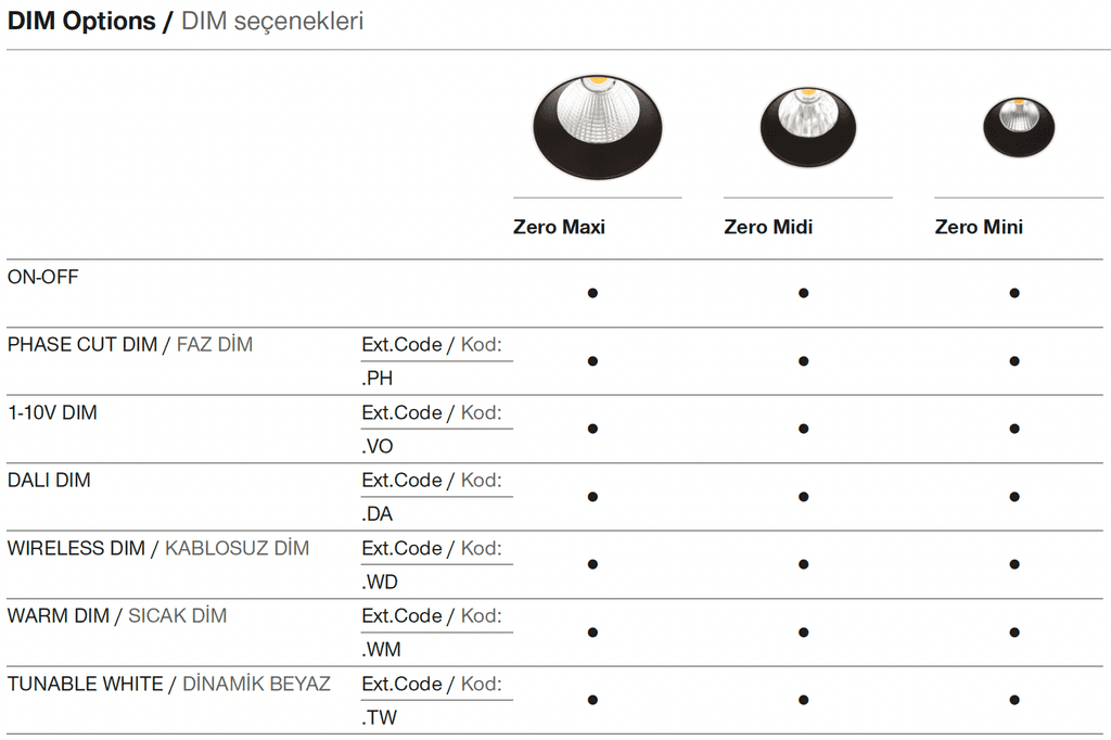 Zero Maxi – Dimmoptionen
