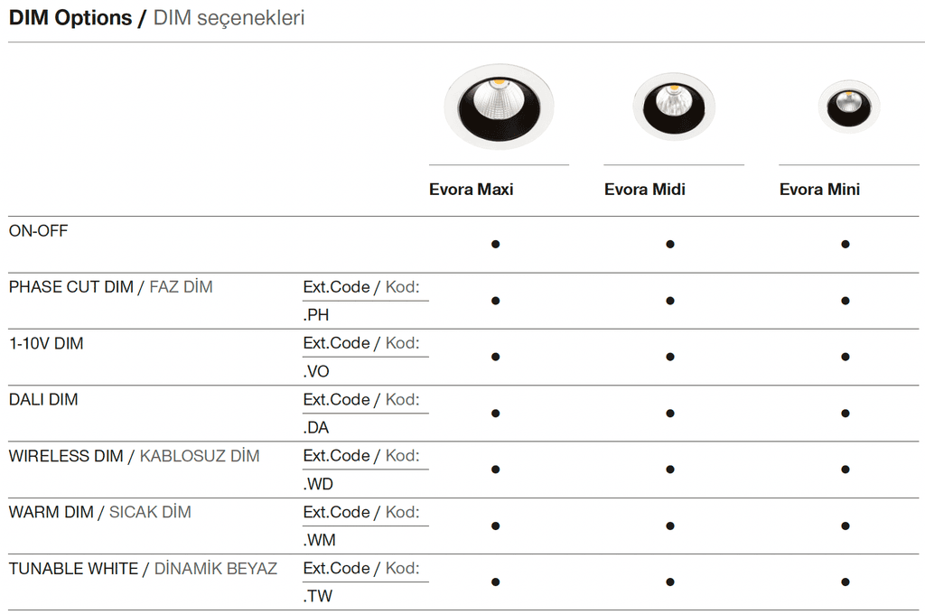 Evora Midi – Dimming Options