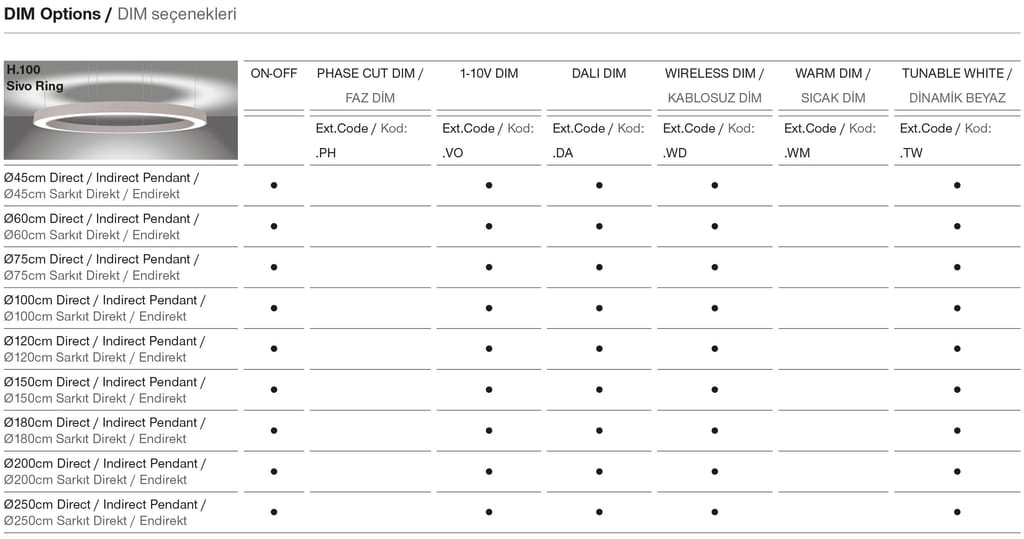 Sivo Ring – Dimming Options