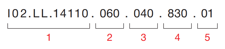 Sivo Ring – Code Example
