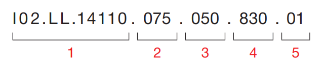 Sivo Ring – Code Example