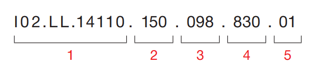 Sivo Ring – Code Example