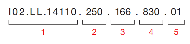 Sivo Ring – Code Example
