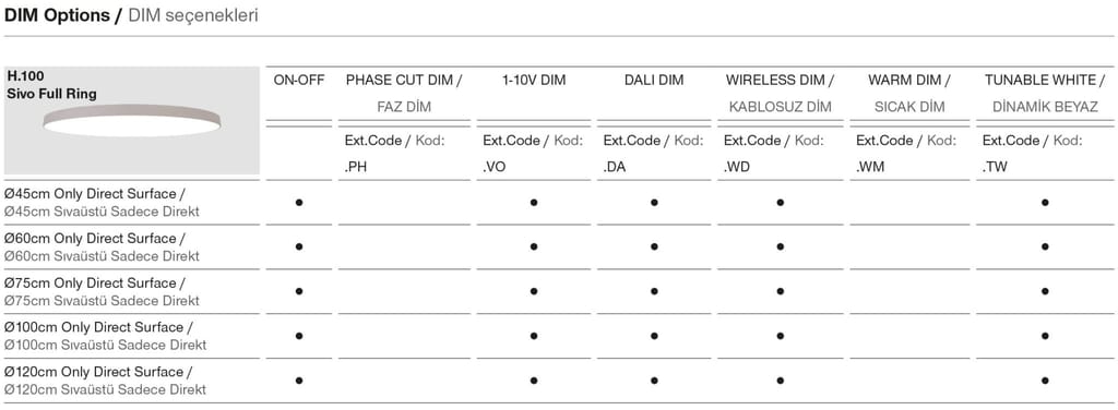 Sivo Full Ring – Dimmoptionen
