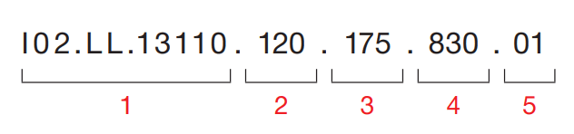 Sivo Full Ring – Code Example