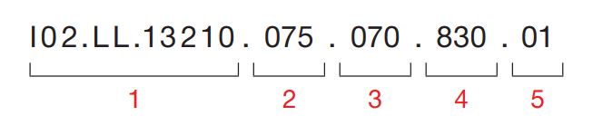 Sivo Full Ring – Code Example