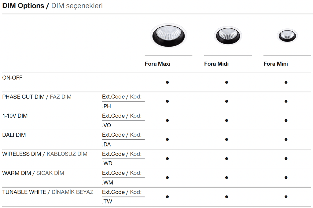 Fora Mini – Options de gradation