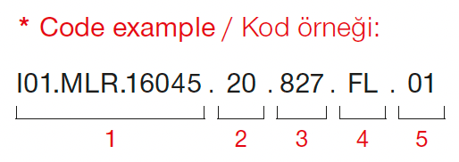Fora Midi – Code Example