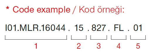 Fora Mini – Exemple de code