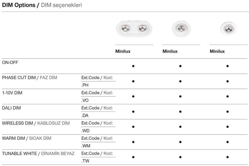 Minilux – Options de gradation