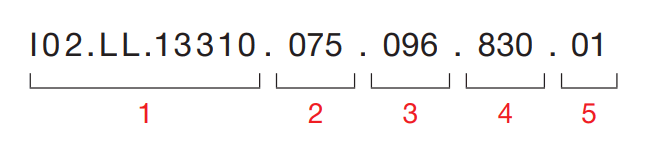 Sivo Full Ring – Code Example