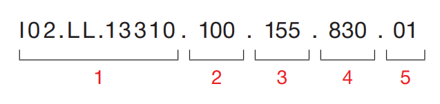 Sivo Full Ring – Code Example