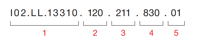 Sivo Full Ring – Exemple de code