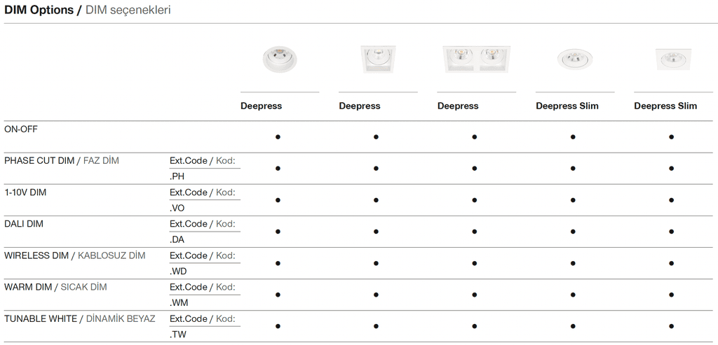 Deepress – Options de gradation