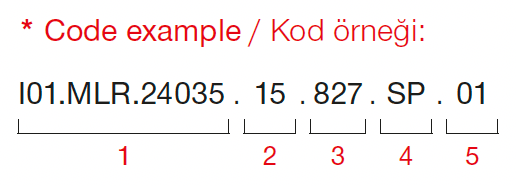 Deeptrim – Code Example