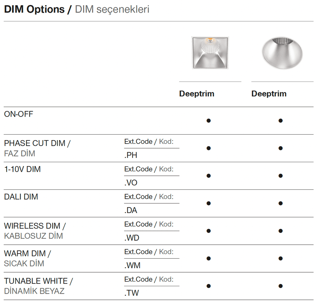 Deeptrim – Dimming Options