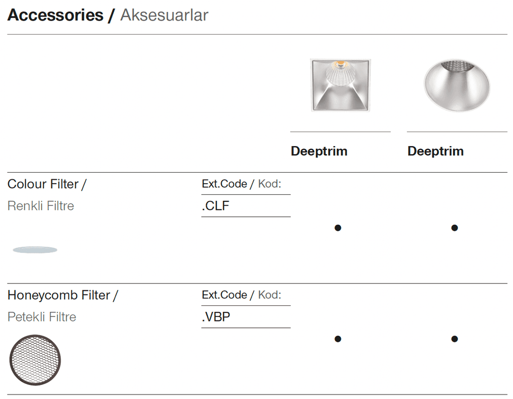 Deeptrim – Accessories