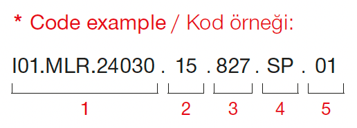 Deeptrim – Code Example