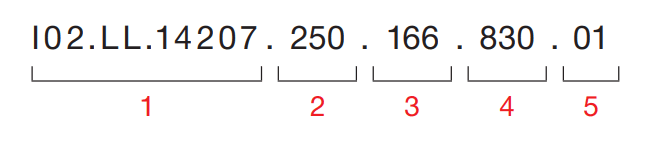 Sivo Slim Ring – Code Example